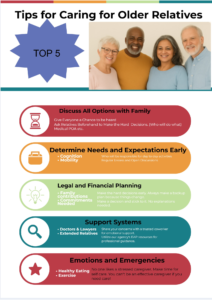 raising parents